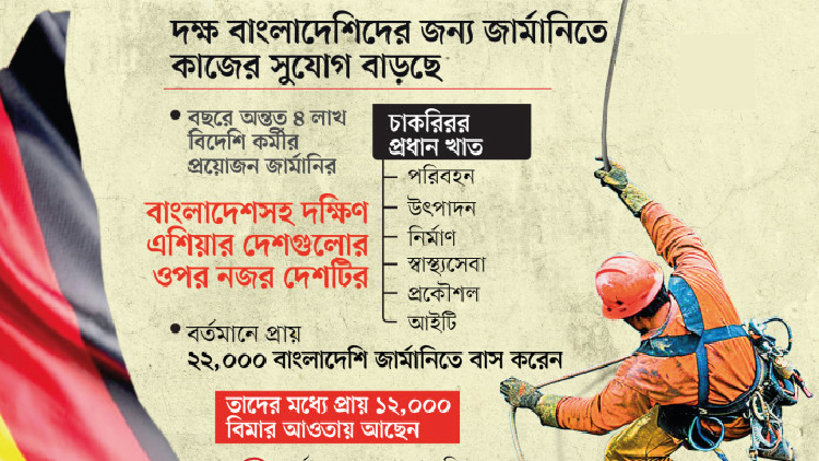 বাংলাদেশ থেকে দক্ষ কর্মী নিতে আগ্রহী জার্মানি